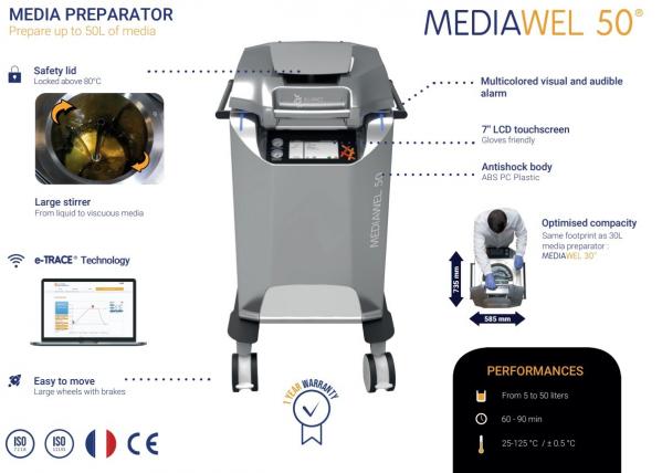 Mediawel 50 mediabereider