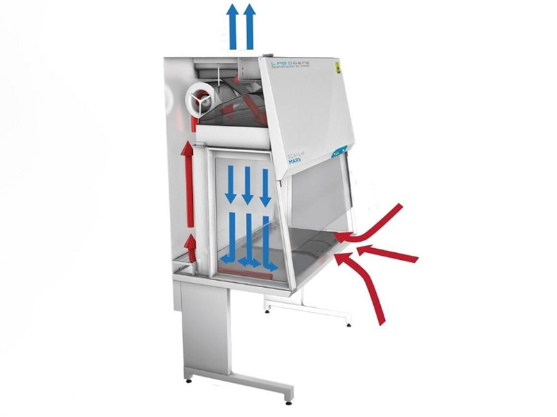 soorten veiligheidswerkbanken