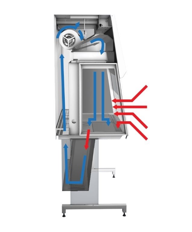 Luchtstromen labogene