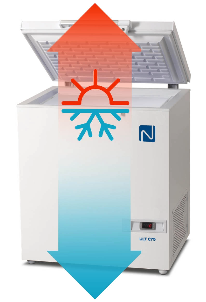 Nordic Lab vriezer